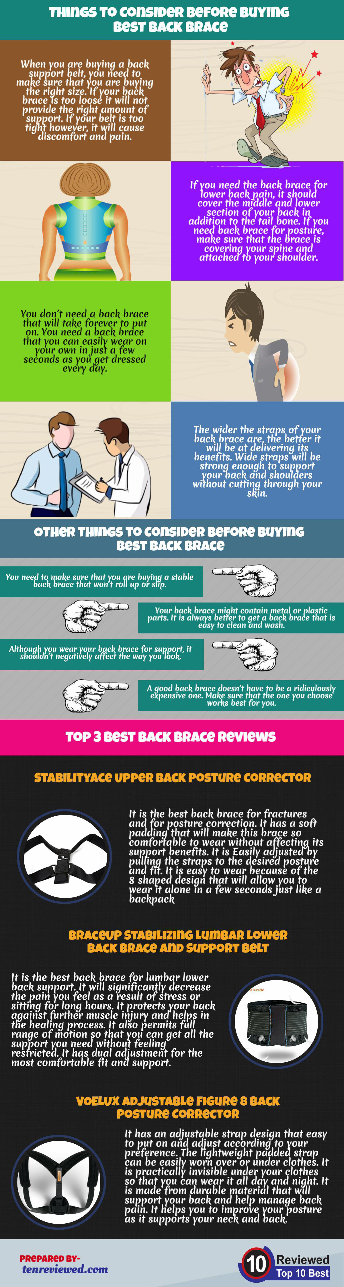 Bets back brace guide infographic