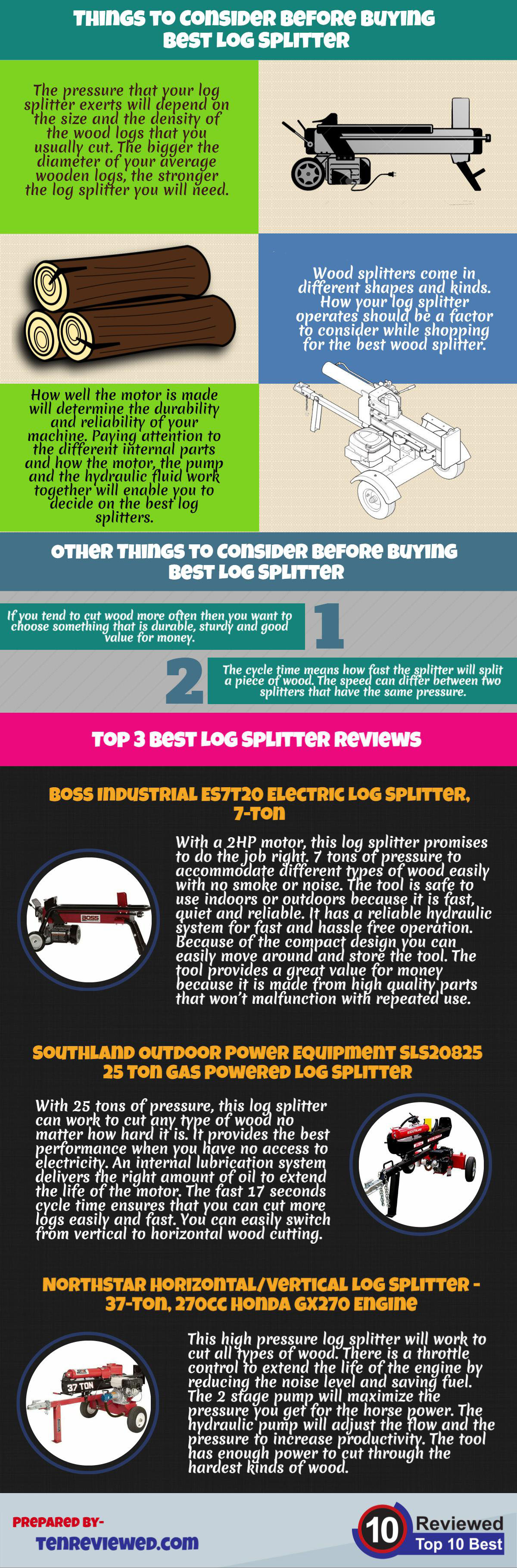 Best Log Splitter Guide Infographic
