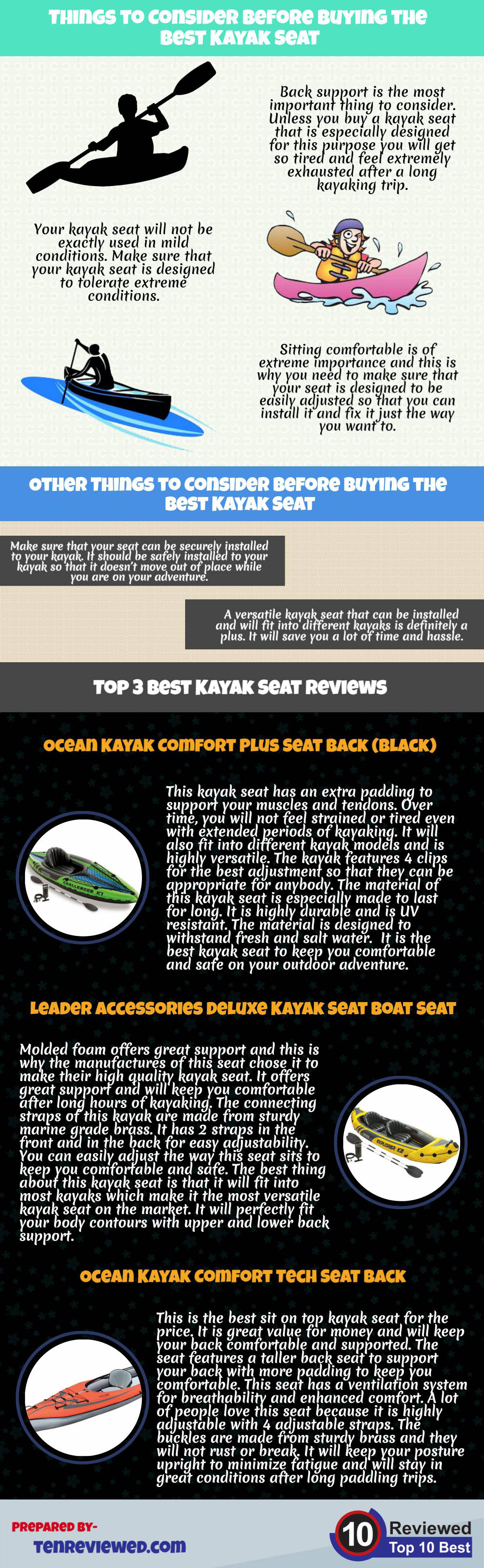 best kayak seat infographic