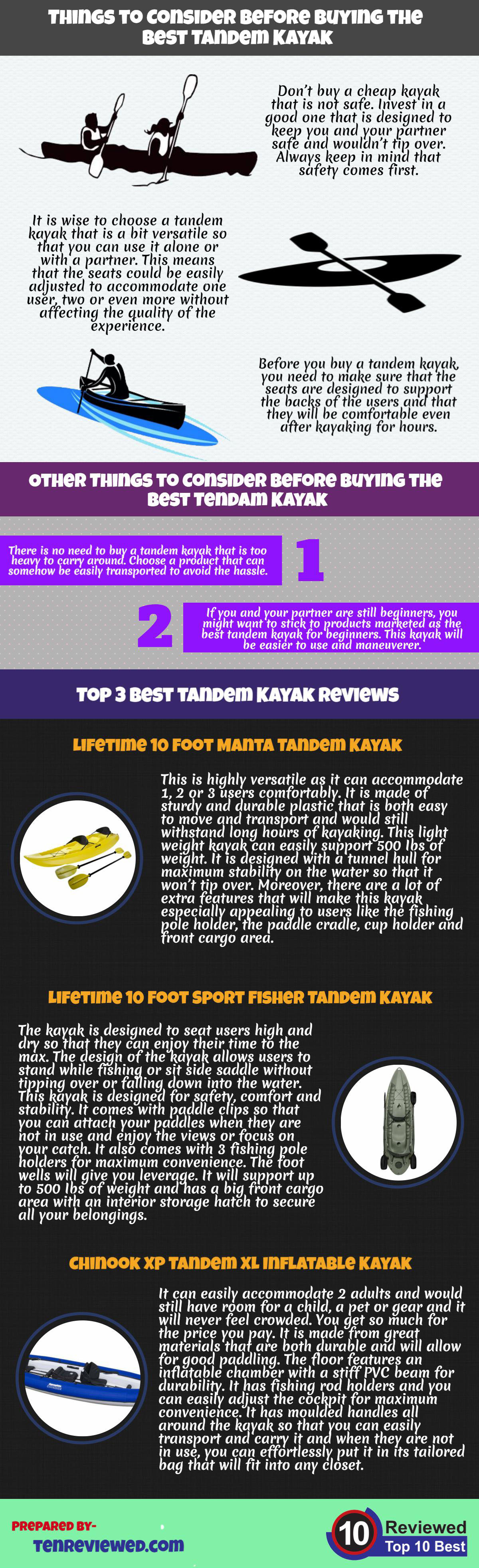 Best Tandem kayak infographic