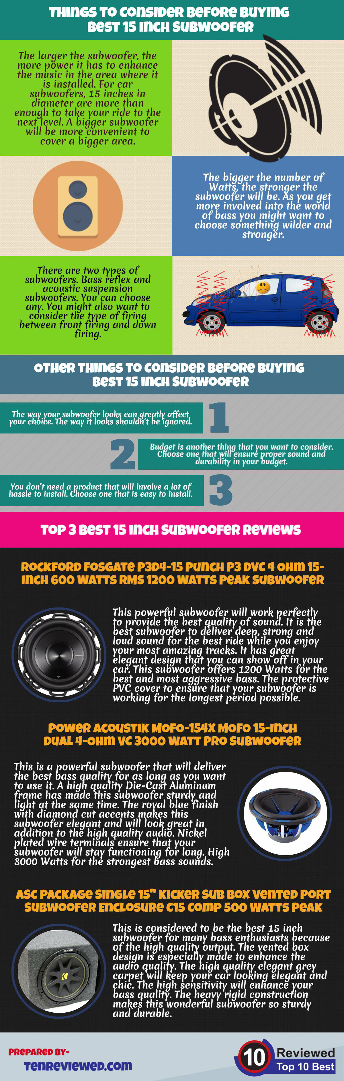 15 inch Subwoofer Buying Guide (Infographic) Ten Reviewed