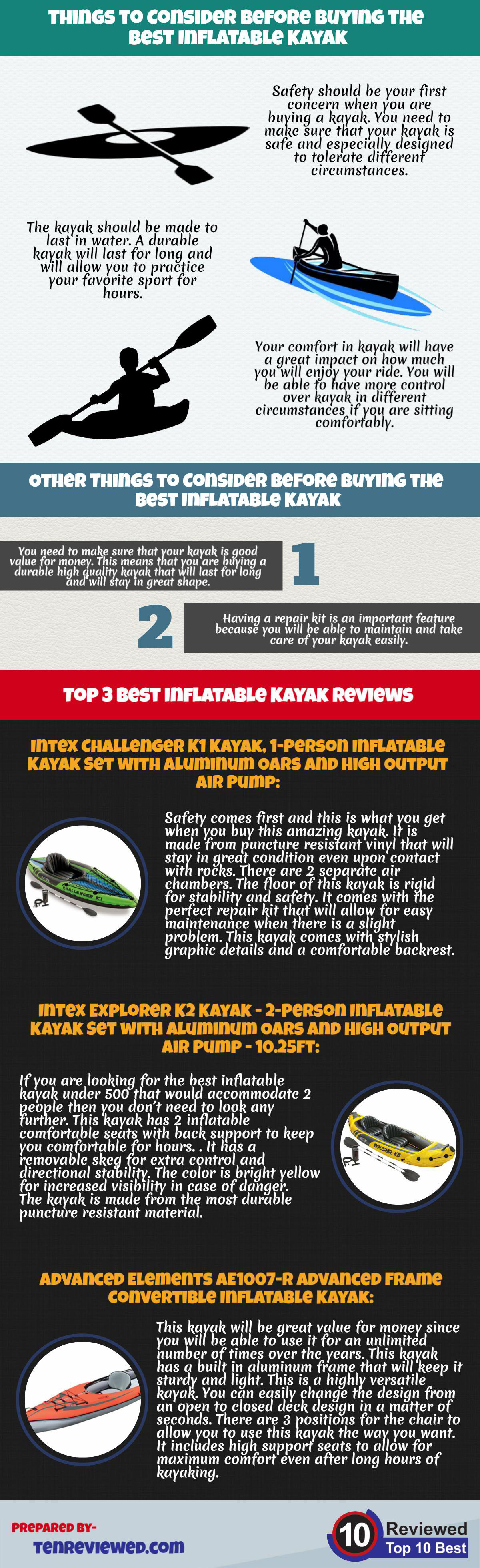 Inflatable Kayak Buying Guide (infographic) Ten Reviewed