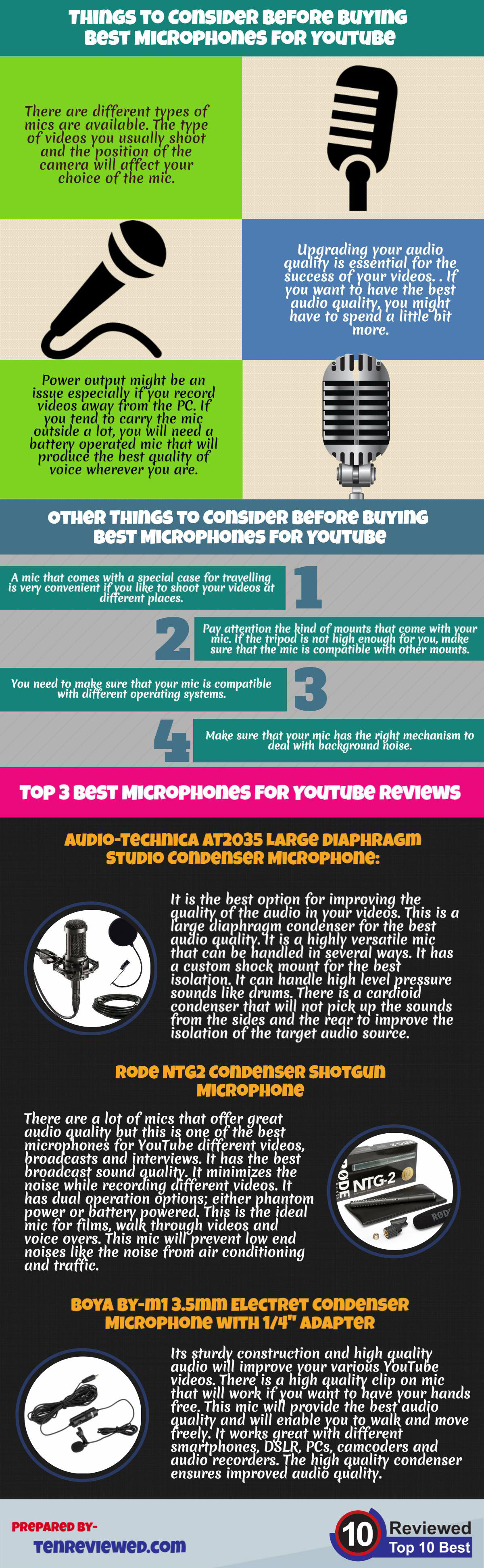 Microphones For Youtube Buying Guide (infographic) 